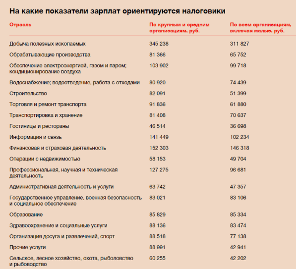 Минимальный доход в москве 2019